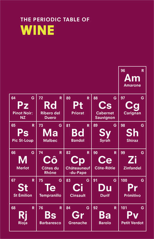 Book cover of The Periodic Table of WINE