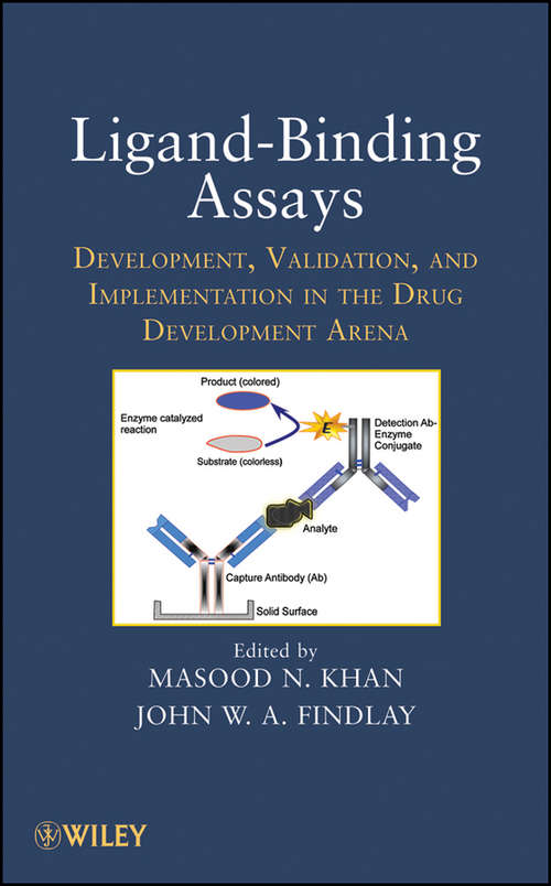 Book cover of Ligand-Binding Assays: Development, Validation, and Implementation in the Drug Development Arena
